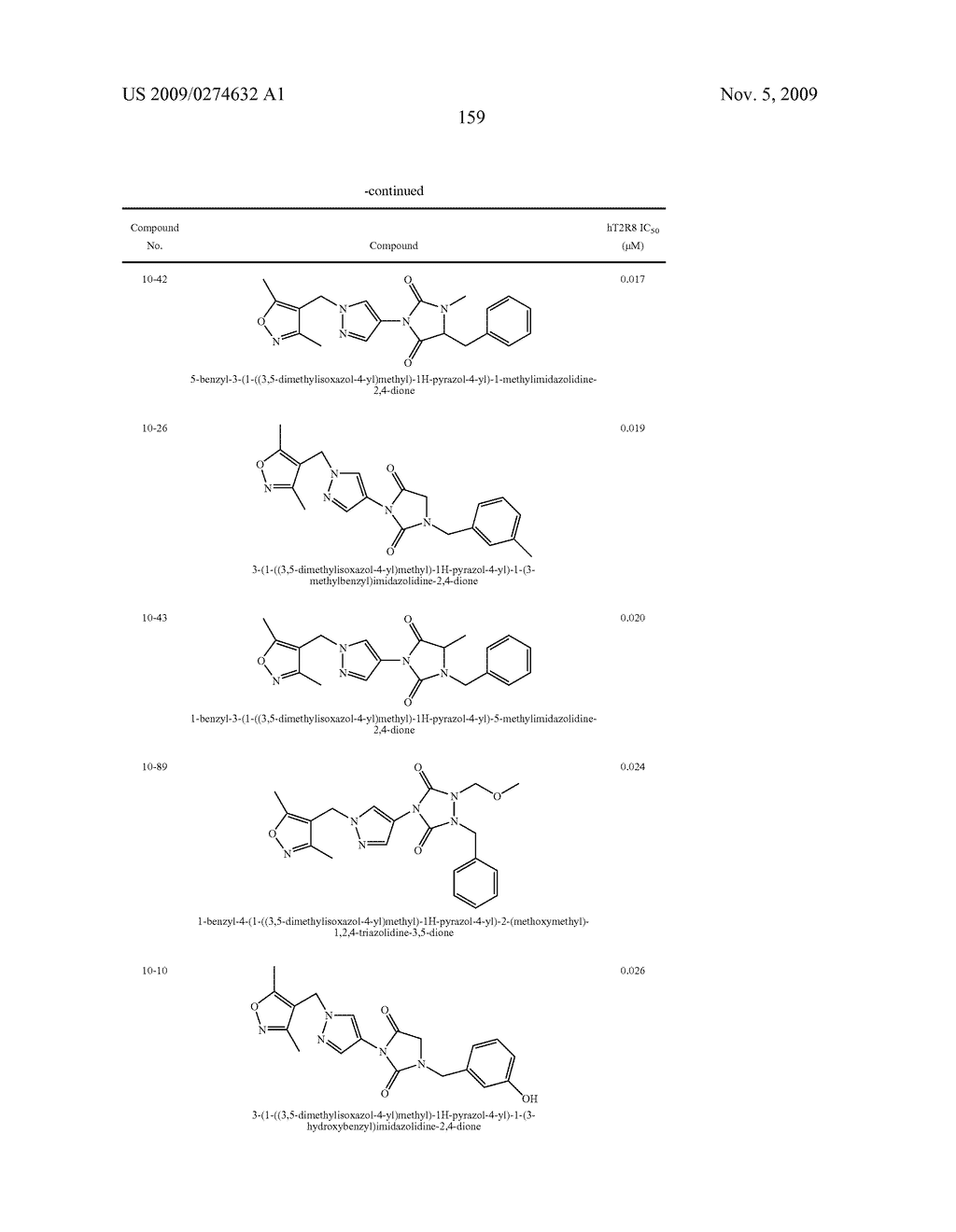 Identification of human T2R receptors that respond to bitter compounds that elicit the bitter taste in compositions, and the use thereof in assays to identify compounds that inhibit (block) bitter taste in composition and use thereof - diagram, schematic, and image 163