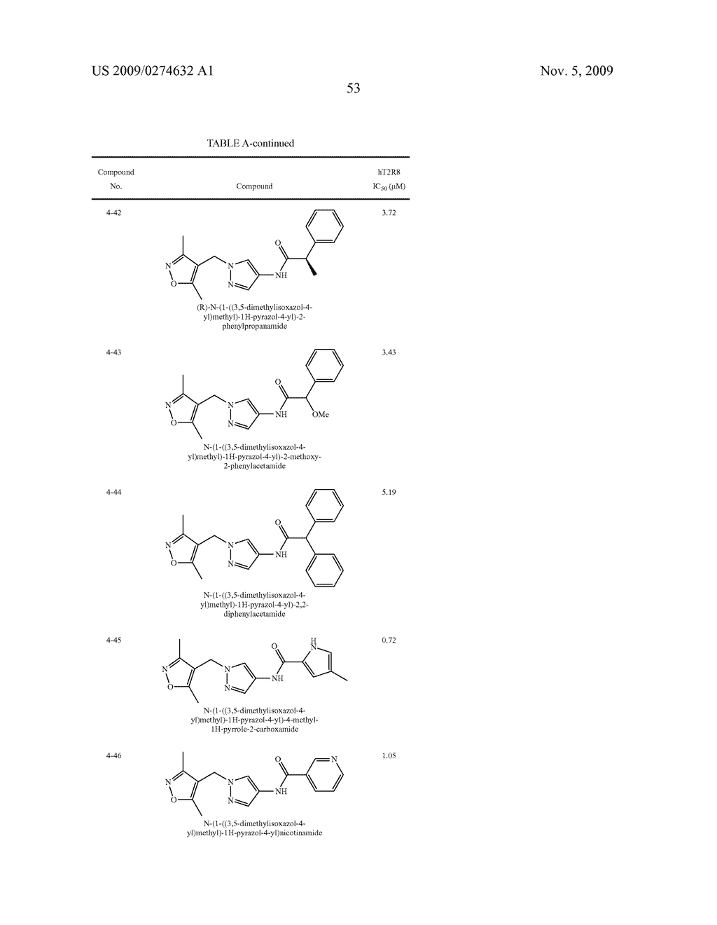 Identification of human T2R receptors that respond to bitter compounds that elicit the bitter taste in compositions, and the use thereof in assays to identify compounds that inhibit (block) bitter taste in composition and use thereof - diagram, schematic, and image 57