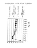 Materials and Methods Relating to Cell Based Therapies diagram and image