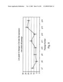 Materials and Methods Relating to Cell Based Therapies diagram and image