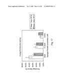 Materials and Methods Relating to Cell Based Therapies diagram and image