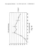 Materials and Methods Relating to Cell Based Therapies diagram and image