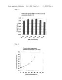 Method of culturing vascular smooth muscle cells, culture device and medical material obtained by the culture diagram and image