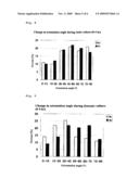 Method of culturing vascular smooth muscle cells, culture device and medical material obtained by the culture diagram and image