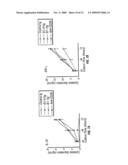 B7-H1, A NOVEL IMMUNOREGULATORY MOLECULE diagram and image