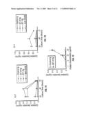 B7-H1, A NOVEL IMMUNOREGULATORY MOLECULE diagram and image