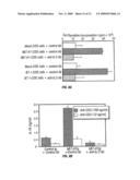 B7-H1, A NOVEL IMMUNOREGULATORY MOLECULE diagram and image