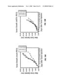 B7-H1, A NOVEL IMMUNOREGULATORY MOLECULE diagram and image