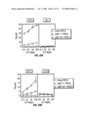 B7-H1, A NOVEL IMMUNOREGULATORY MOLECULE diagram and image