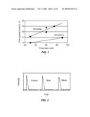 COMBINATION OF DEHYDROEPIANDROSTERONE OR DEHYDROEPIANDROSTERONE-SULFATE WITH A PDE-4 INHIBITOR FOR TREATMENT OF ASTHMA OR CHRONIC OBSTRUCTIVE PULMONARY DISEASE diagram and image