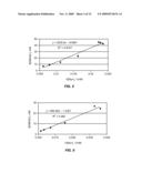 COMBINATION OF DEHYDROEPIANDROSTERONE OR DEHYDROEPIANDROSTERONE-SULFATE WITH A PDE-4 INHIBITOR FOR TREATMENT OF ASTHMA OR CHRONIC OBSTRUCTIVE PULMONARY DISEASE diagram and image