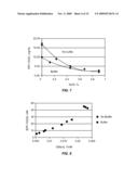 COMBINATION OF DEHYDROEPIANDROSTERONE OR DEHYDROEPIANDROSTERONE-SULFATE WITH A PDE-4 INHIBITOR FOR TREATMENT OF ASTHMA OR CHRONIC OBSTRUCTIVE PULMONARY DISEASE diagram and image