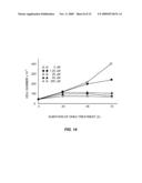 COMBINATION OF DEHYDROEPIANDROSTERONE OR DEHYDROEPIANDROSTERONE-SULFATE WITH A PDE-4 INHIBITOR FOR TREATMENT OF ASTHMA OR CHRONIC OBSTRUCTIVE PULMONARY DISEASE diagram and image