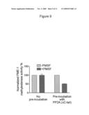 DEMETHYLATION AND INACTIVATION OF PROTEIN PHOSPHATASE 2A diagram and image