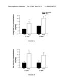 ATTENUATION OF HYPOXIA INDUCED CARDIOVASCULAR DISORDERS diagram and image