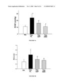 ATTENUATION OF HYPOXIA INDUCED CARDIOVASCULAR DISORDERS diagram and image