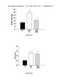 ATTENUATION OF HYPOXIA INDUCED CARDIOVASCULAR DISORDERS diagram and image