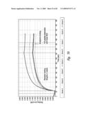 COMPOSITIONS AND METHODS FOR TREATING ASTHMA AND OTHER LUNG DISORDERS diagram and image