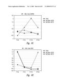 COMPOSITIONS AND METHODS FOR TREATING ASTHMA AND OTHER LUNG DISORDERS diagram and image