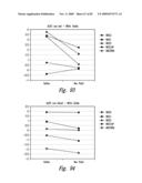 COMPOSITIONS AND METHODS FOR TREATING ASTHMA AND OTHER LUNG DISORDERS diagram and image