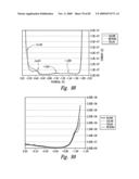 COMPOSITIONS AND METHODS FOR TREATING ASTHMA AND OTHER LUNG DISORDERS diagram and image