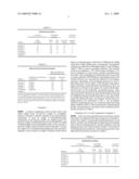 Composition For Positive Type Photoresist and Positive Type Photoresist Film Manufactured Thereby diagram and image