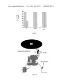 ADJUSTABLE MOLECULAR MOTOR MICROPOWER BIOSENSOR AND ITS APPLICATION diagram and image