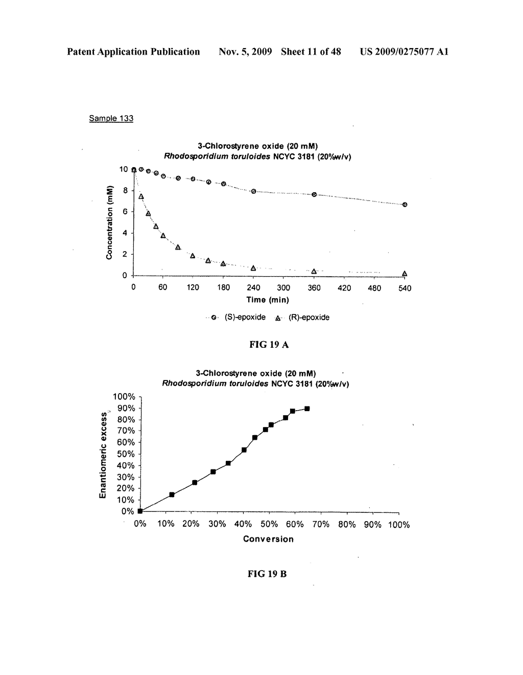 Methods of Obtaining Optically Active Epoxides and Vicinal Diols from Styrene Oxides - diagram, schematic, and image 12