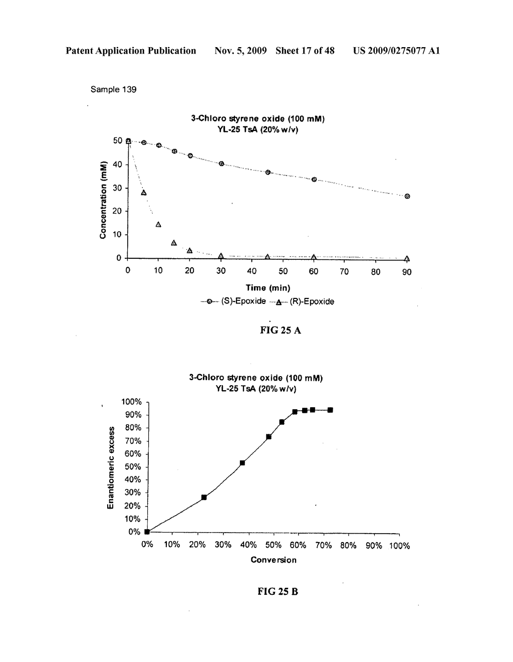 Methods of Obtaining Optically Active Epoxides and Vicinal Diols from Styrene Oxides - diagram, schematic, and image 18