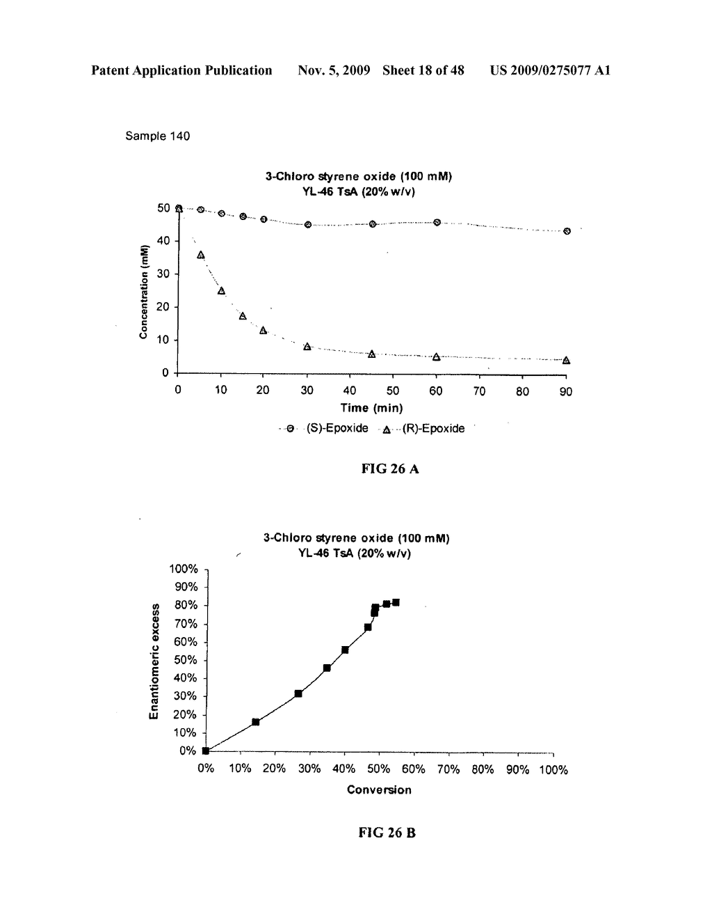 Methods of Obtaining Optically Active Epoxides and Vicinal Diols from Styrene Oxides - diagram, schematic, and image 19