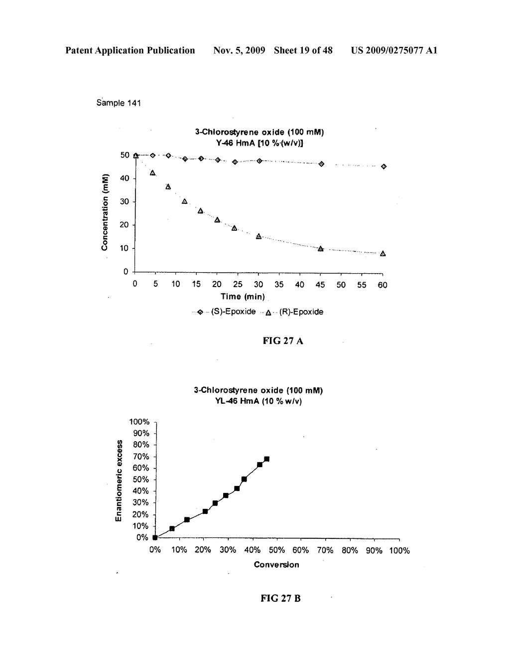 Methods of Obtaining Optically Active Epoxides and Vicinal Diols from Styrene Oxides - diagram, schematic, and image 20