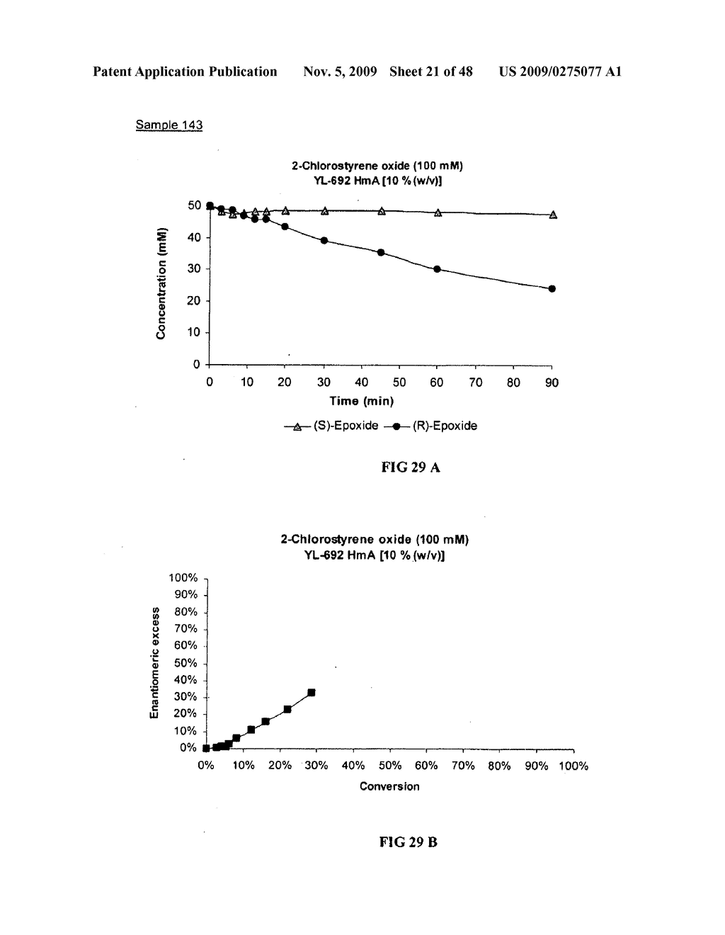 Methods of Obtaining Optically Active Epoxides and Vicinal Diols from Styrene Oxides - diagram, schematic, and image 22