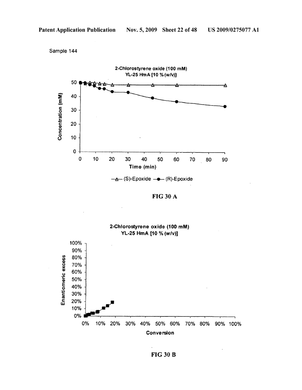 Methods of Obtaining Optically Active Epoxides and Vicinal Diols from Styrene Oxides - diagram, schematic, and image 23