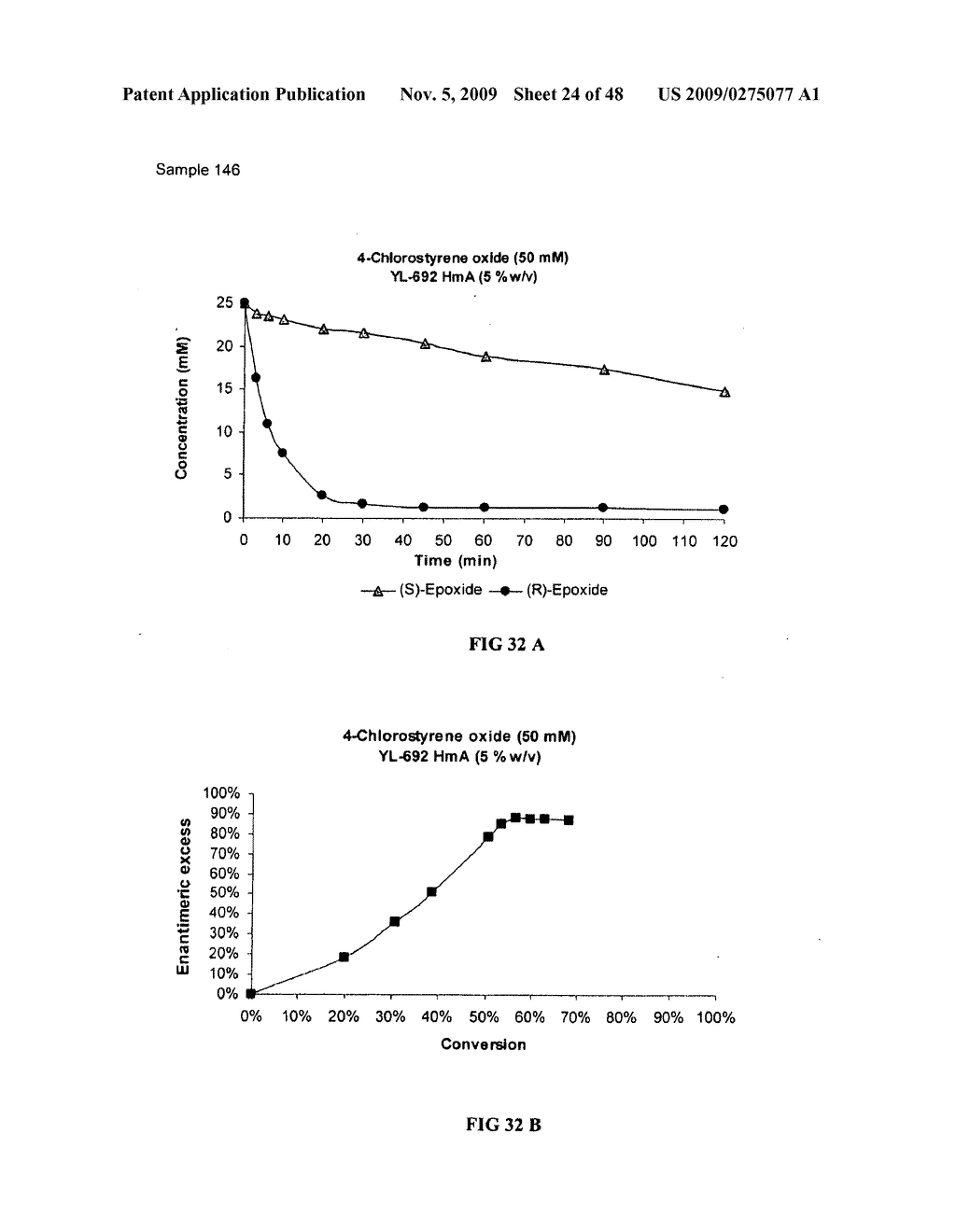 Methods of Obtaining Optically Active Epoxides and Vicinal Diols from Styrene Oxides - diagram, schematic, and image 25