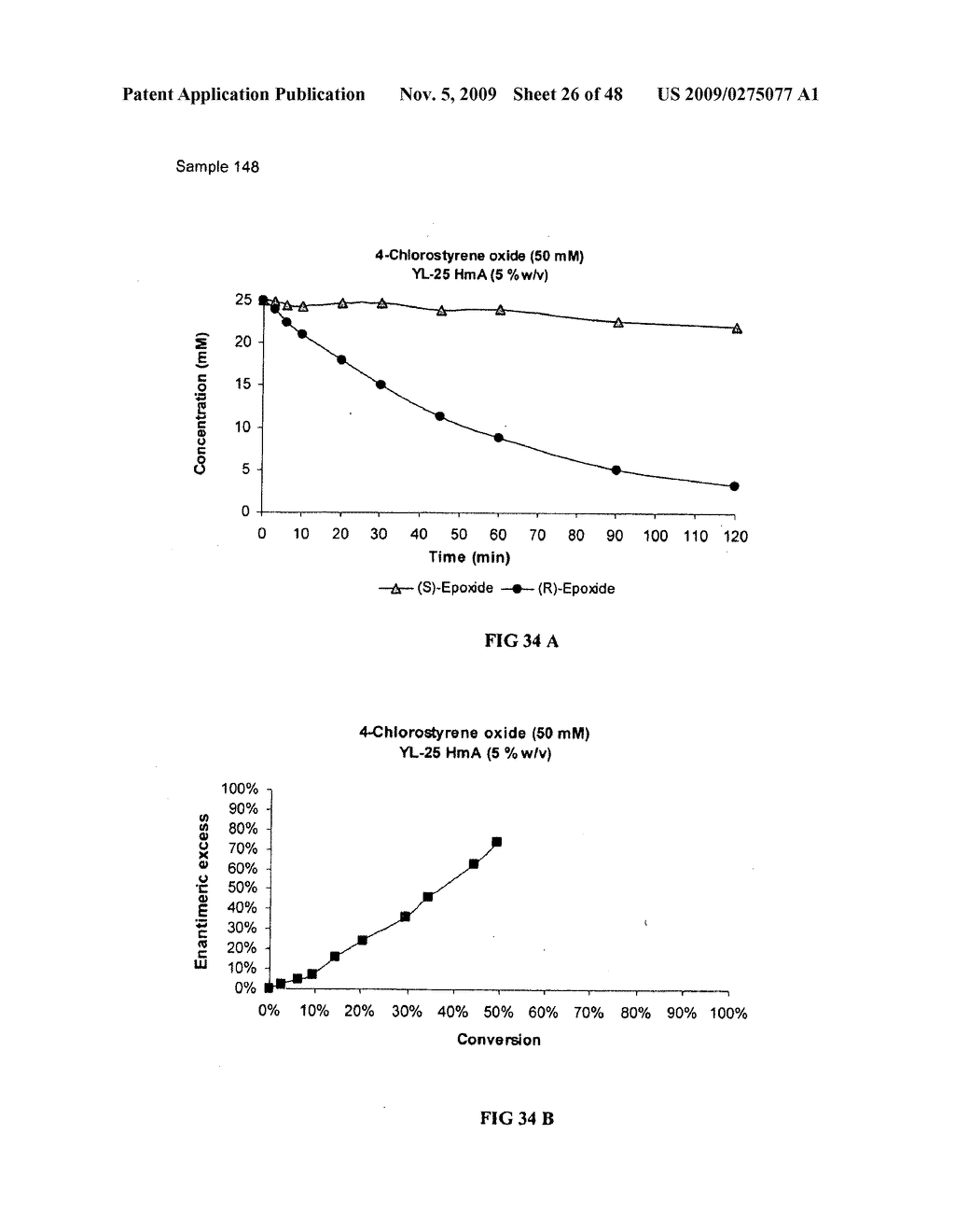 Methods of Obtaining Optically Active Epoxides and Vicinal Diols from Styrene Oxides - diagram, schematic, and image 27