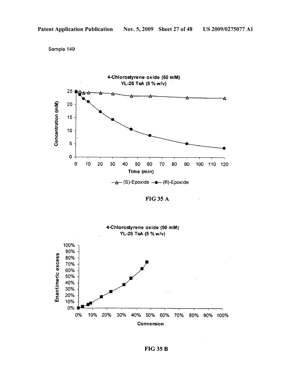 Methods of Obtaining Optically Active Epoxides and Vicinal Diols from Styrene Oxides - diagram, schematic, and image 28