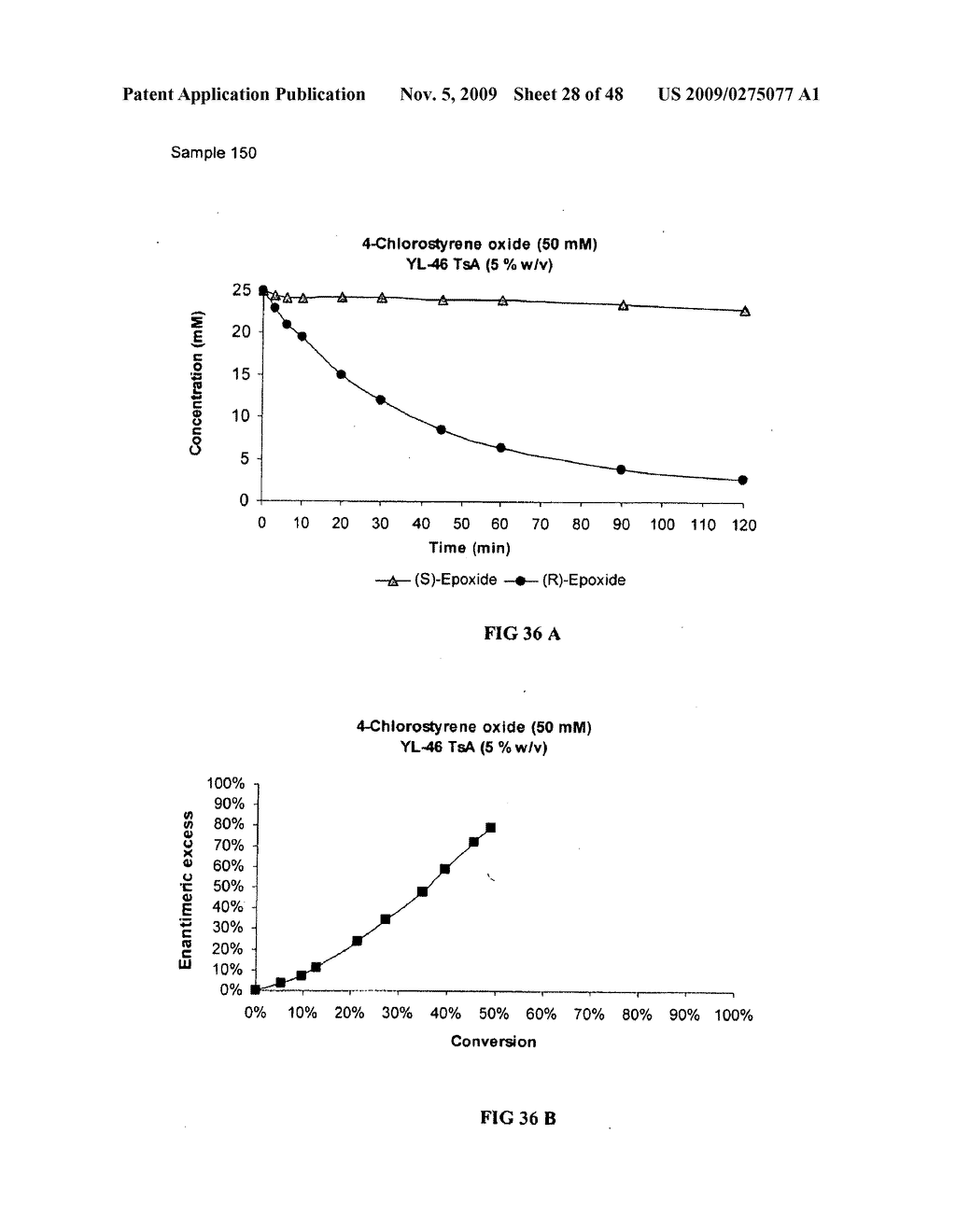 Methods of Obtaining Optically Active Epoxides and Vicinal Diols from Styrene Oxides - diagram, schematic, and image 29