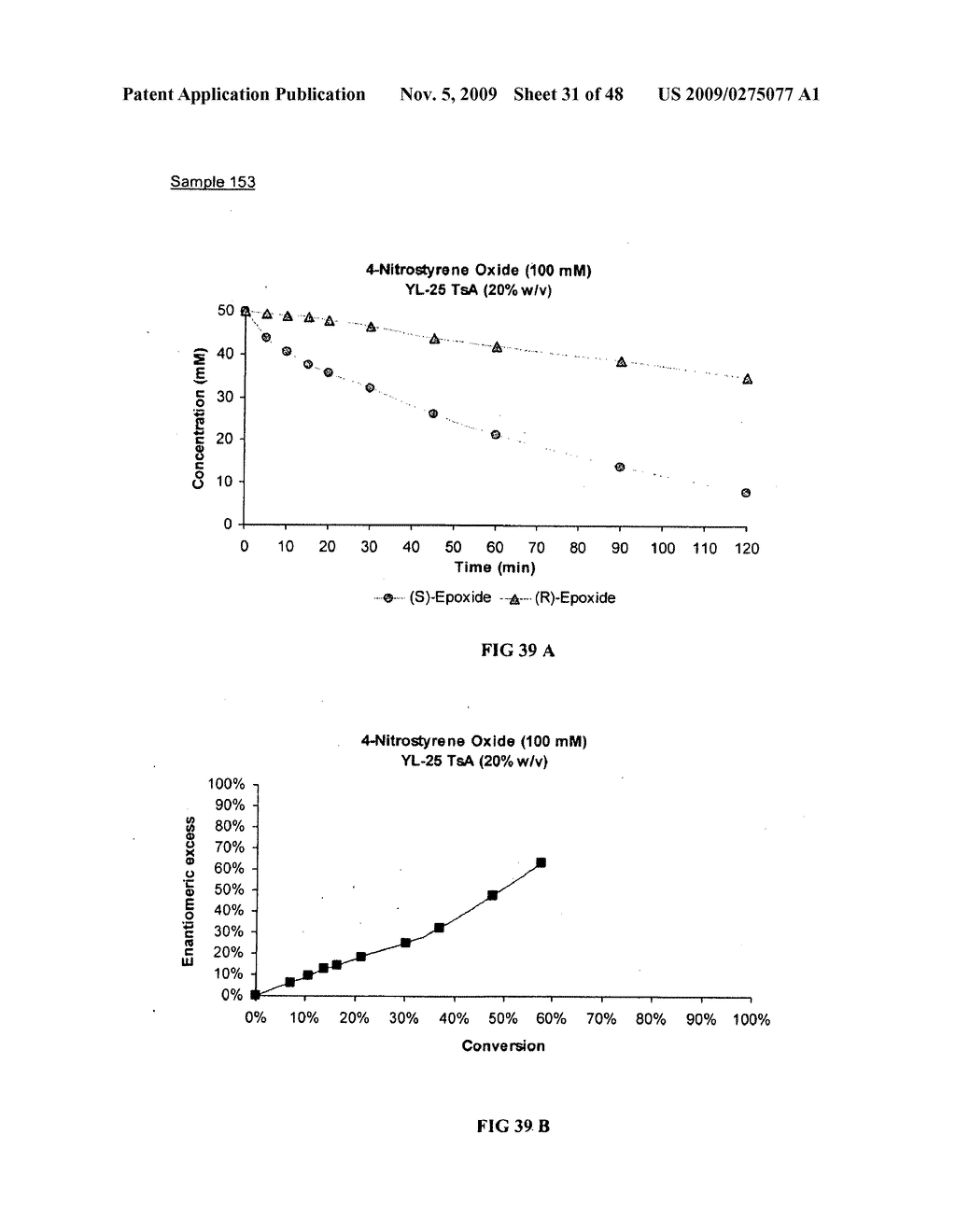 Methods of Obtaining Optically Active Epoxides and Vicinal Diols from Styrene Oxides - diagram, schematic, and image 32