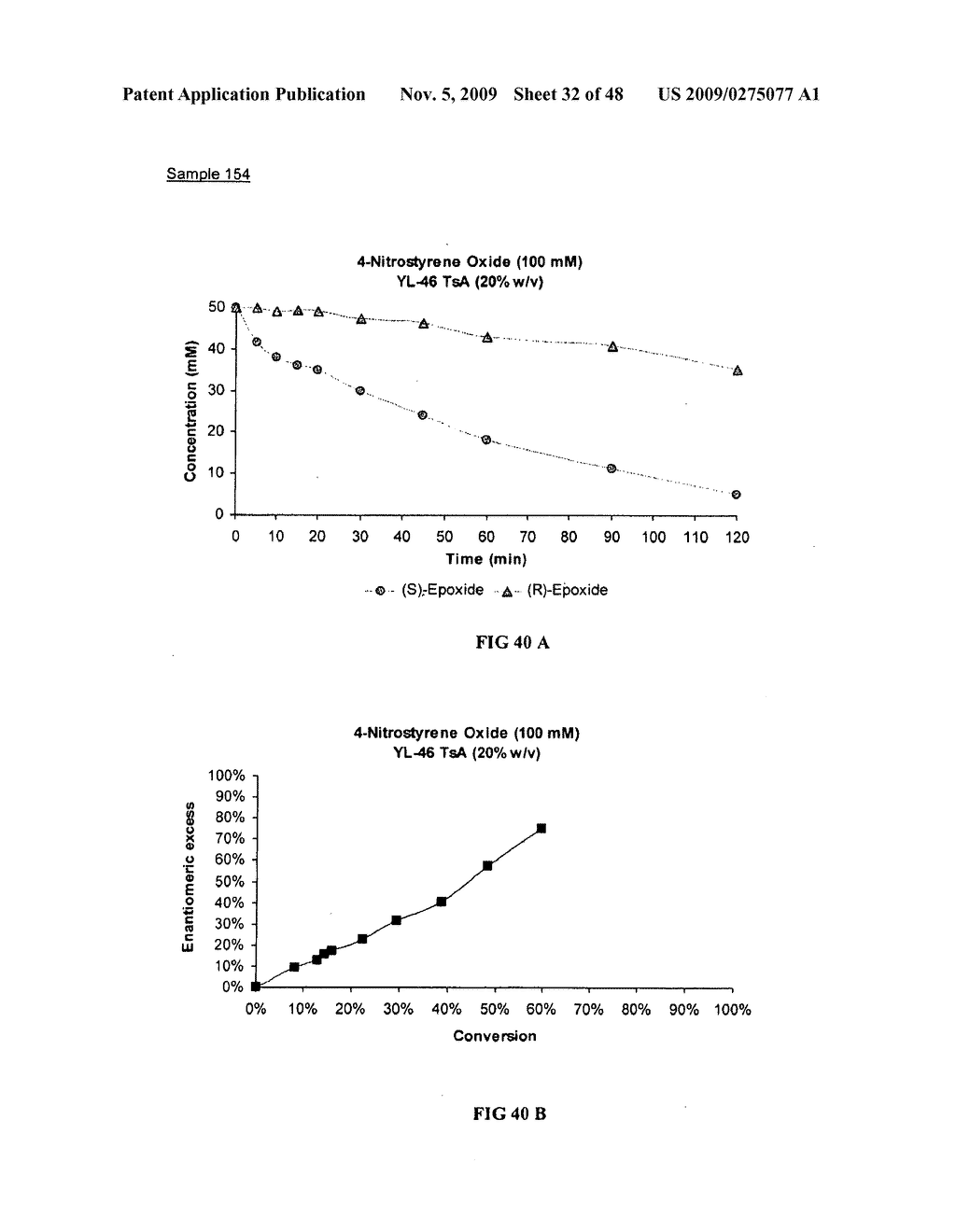 Methods of Obtaining Optically Active Epoxides and Vicinal Diols from Styrene Oxides - diagram, schematic, and image 33