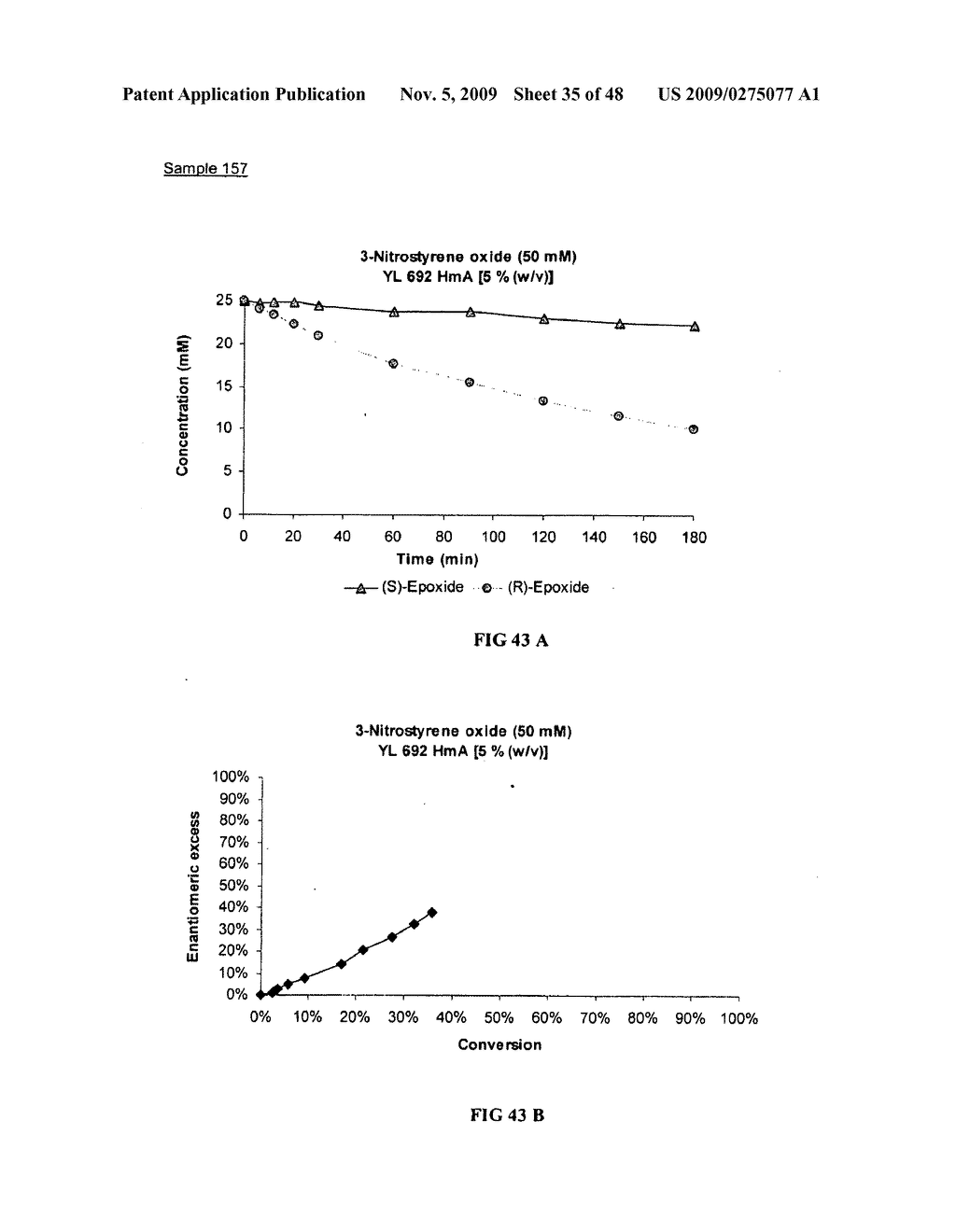 Methods of Obtaining Optically Active Epoxides and Vicinal Diols from Styrene Oxides - diagram, schematic, and image 36