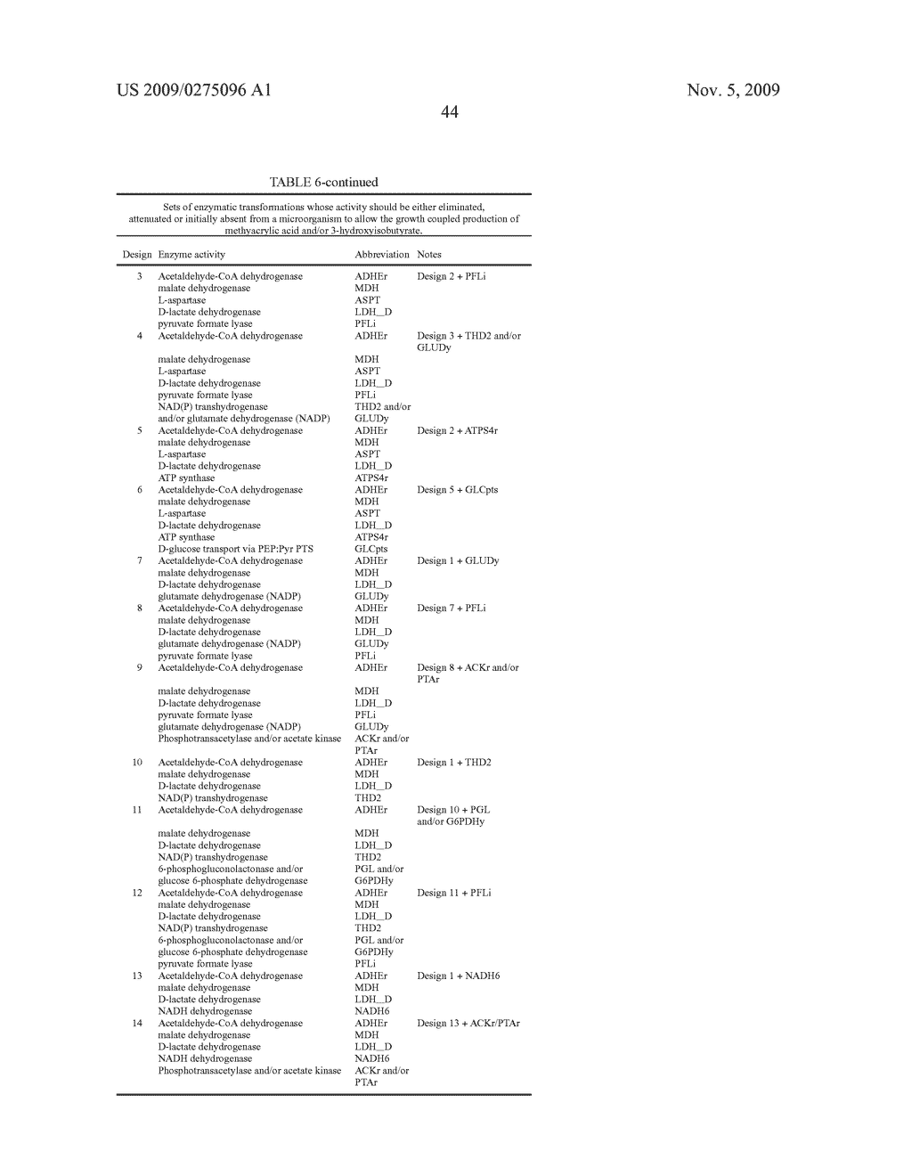 MICROORGANISMS FOR THE PRODUCTION OF METHACRYLIC ACID - diagram, schematic, and image 63