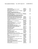 Methods and compositions for treating diseases and conditions associated with mitochondrial function diagram and image