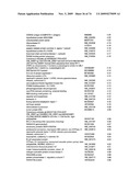 Methods and compositions for treating diseases and conditions associated with mitochondrial function diagram and image