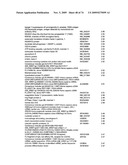 Methods and compositions for treating diseases and conditions associated with mitochondrial function diagram and image