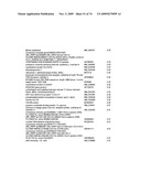 Methods and compositions for treating diseases and conditions associated with mitochondrial function diagram and image