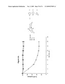 Methods and compositions for treating diseases and conditions associated with mitochondrial function diagram and image