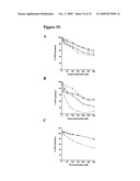 Methods and compositions for treating diseases and conditions associated with mitochondrial function diagram and image