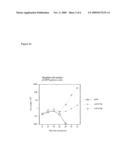 MATERIALS AND METHODS RELATING TO THE PRODUCTION AND MAINTENANCE OF CELL LINES diagram and image