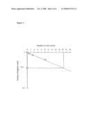 MATERIALS AND METHODS RELATING TO THE PRODUCTION AND MAINTENANCE OF CELL LINES diagram and image