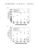 Slurry for polishing phase change material and method for patterning polishing phase change material using the same diagram and image